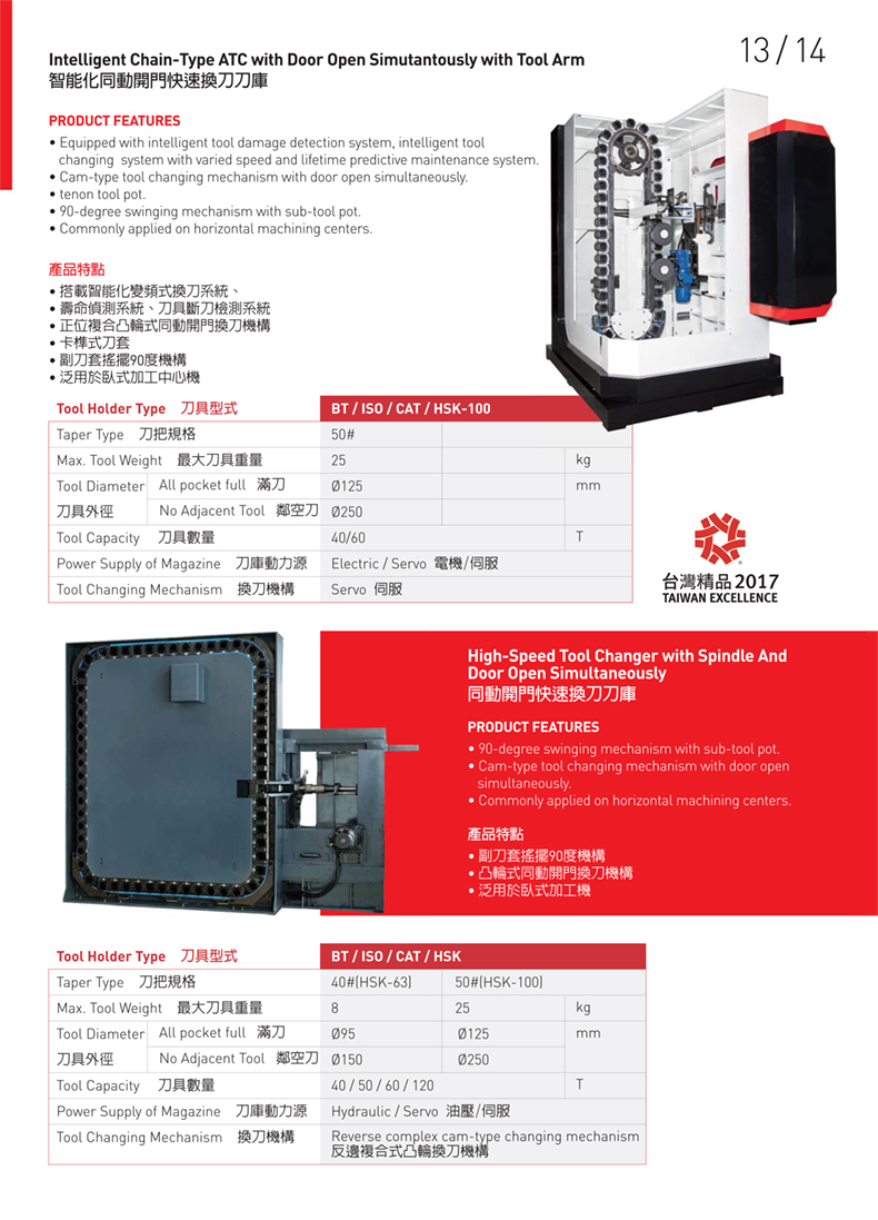 同動開門快速換刀刀庫 同動開門快速換刀刀庫